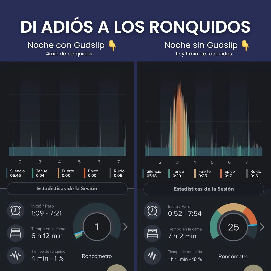 Gudslip® Cintas Bucales (Abertura Central)